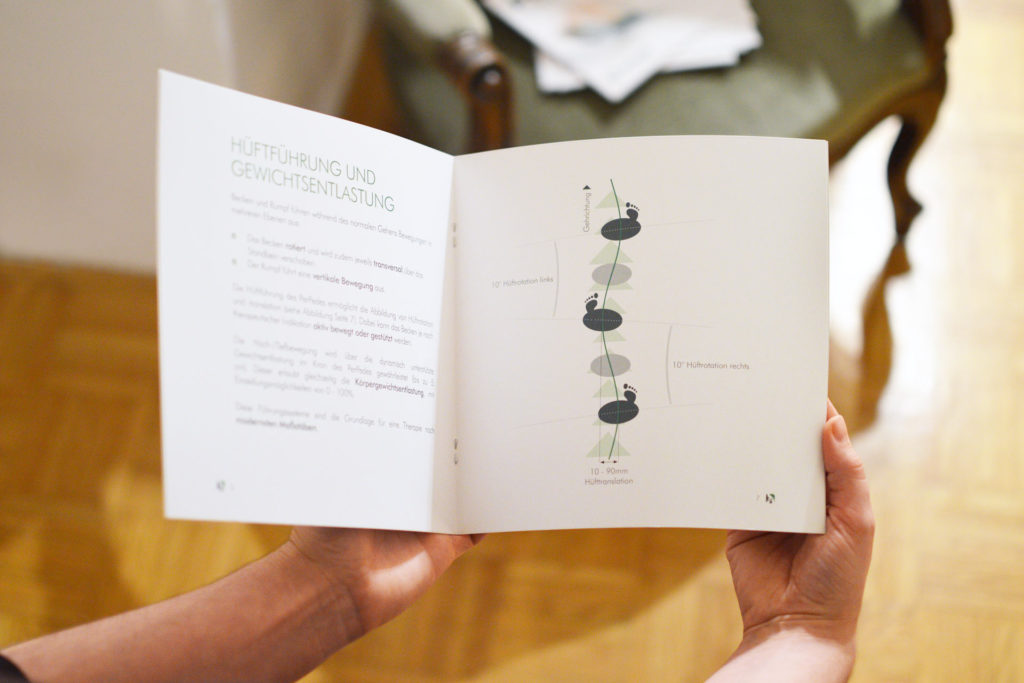 PerPedes Infofolder, Innanansicht, Hüftrotation